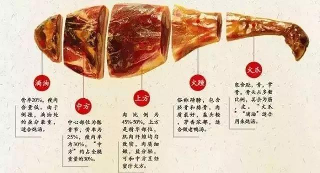 宣威火腿