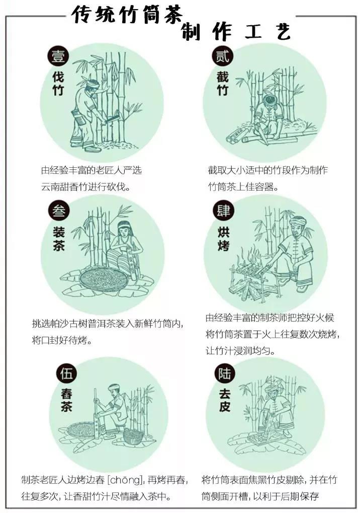 原来这种茶才是最早的普洱紧压！