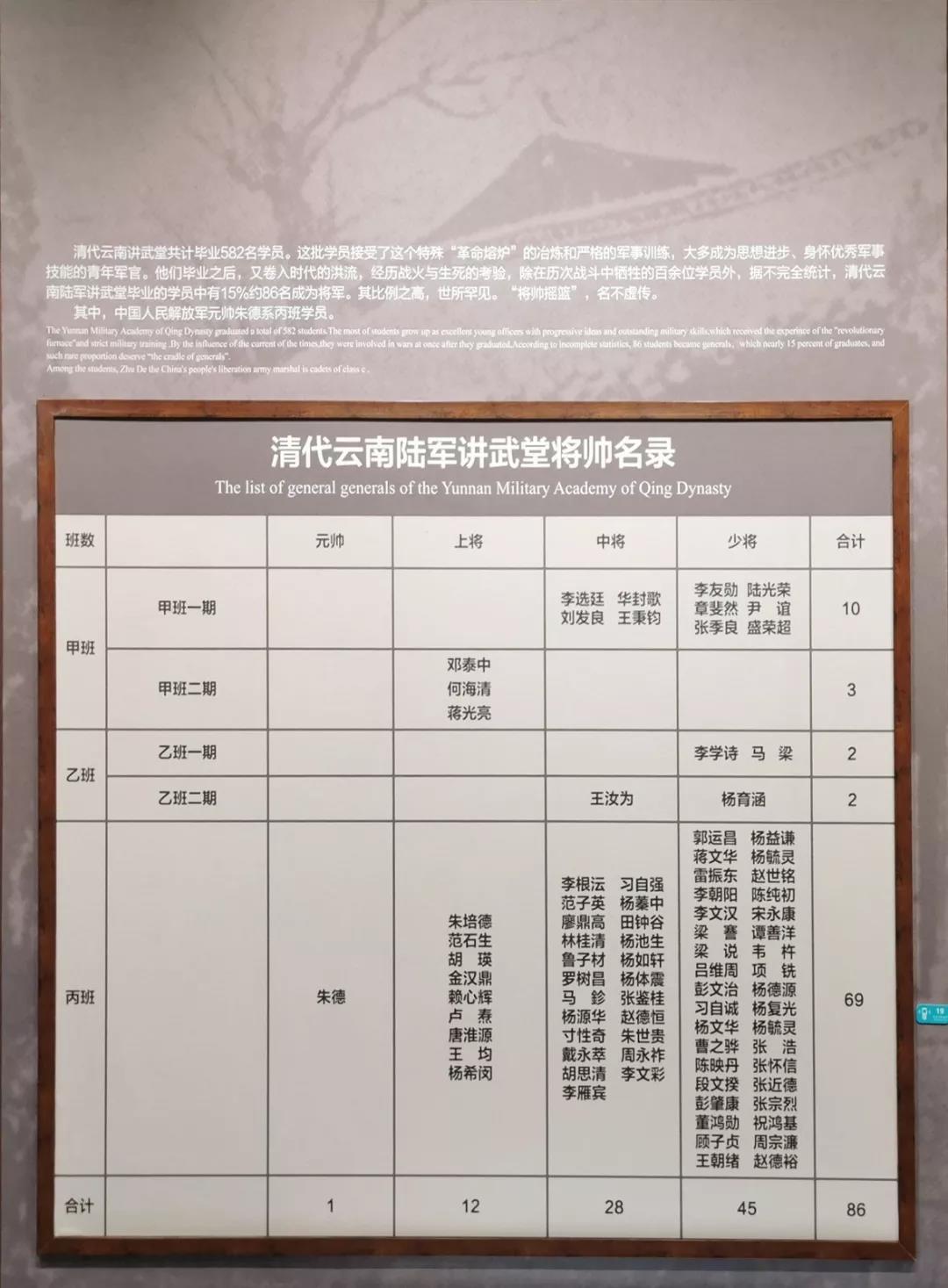 班级人员