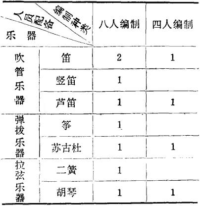 人员编制