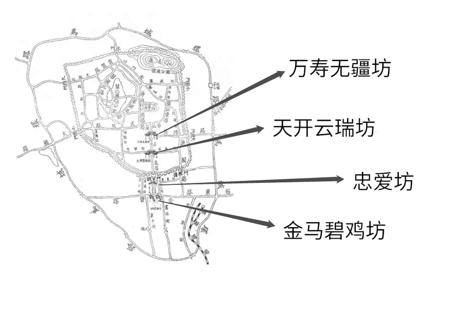 万寿无疆坊