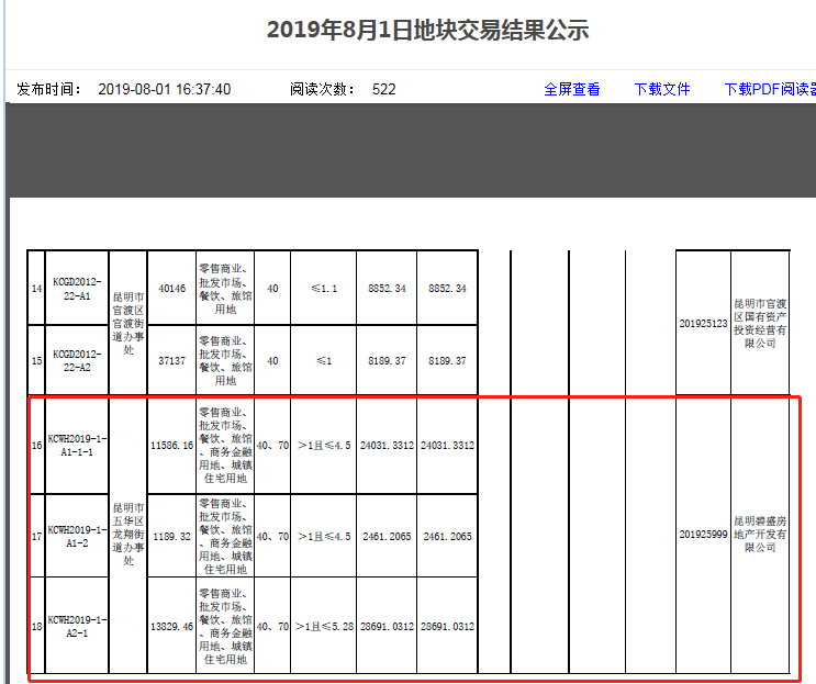 截图来自昆明市公共资源交易平台2019年8月1日地块交易结果公示