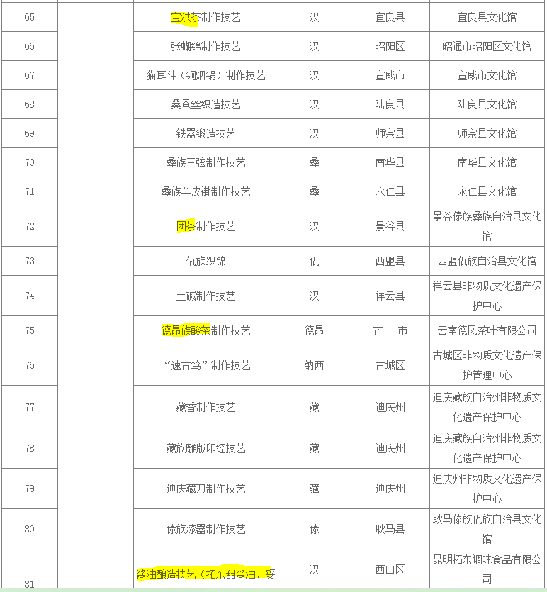 宝洪茶、团茶、德昂族酸茶，拓东酱油（图片修改名:云南非遗表）.jpg