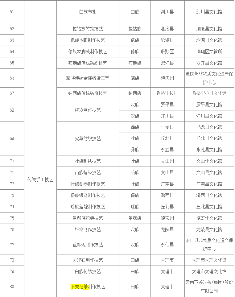 云南非遗申报表格.jpg