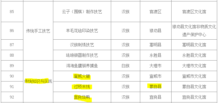 云南非遗申报表格.jpg