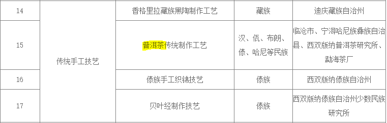 普洱茶。云南非遗申报表格.jpg